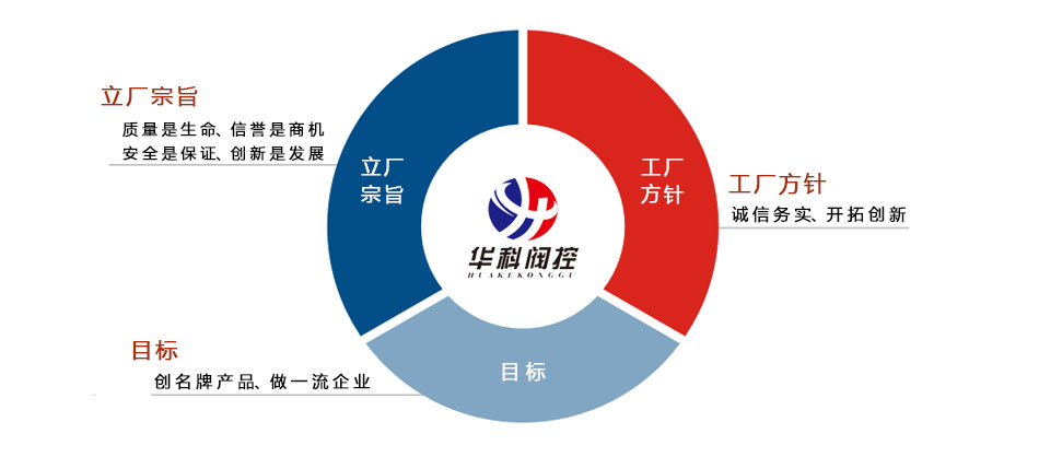 工業(yè)用燃?xì)獗黼姍C(jī)閥